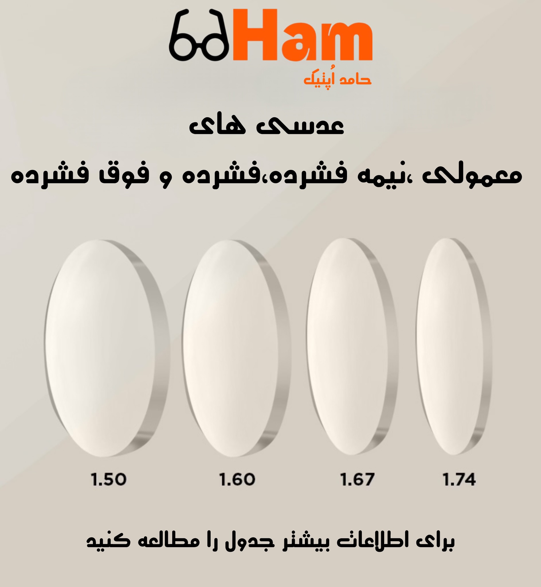 عدسی های نیمه فشرده فشرده و فوق فشرده