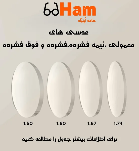 عدسی های نیمه فشرده فشرده و فوق فشرده