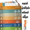 نحوه خواندن نسخه عینک چشمپزشک (راهنمای کامل نمره چشم)