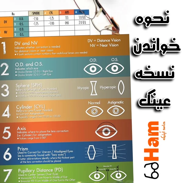 نحوه خواندن نسخه عینک چشمپزشک (راهنمای کامل نمره چشم)