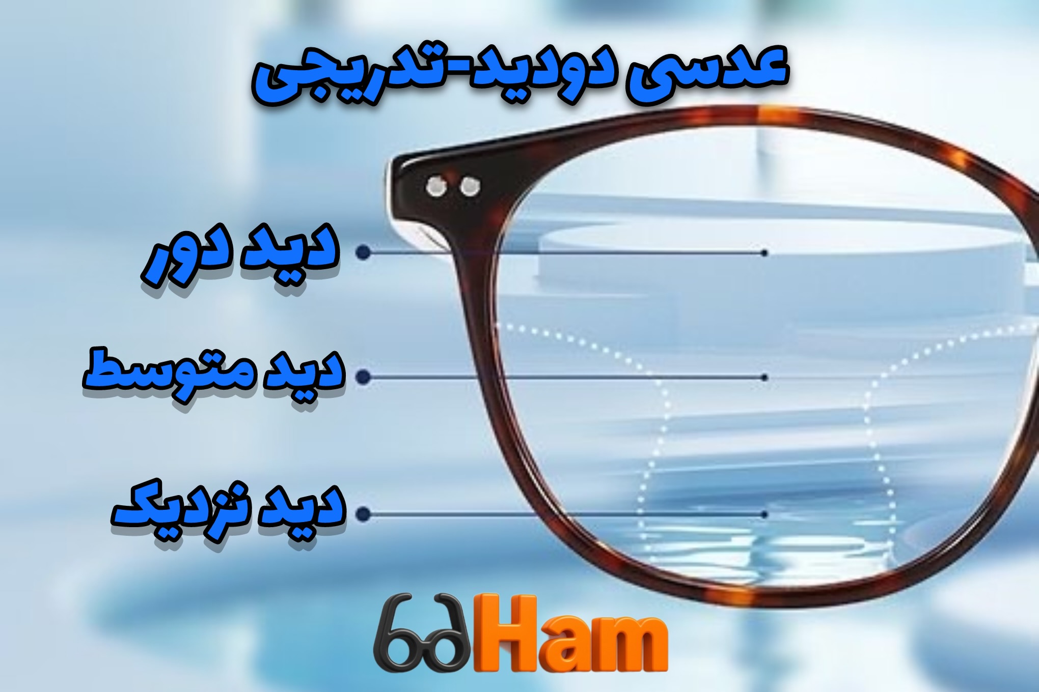 عدسی های چند کانونی (دودید-تدریجی)